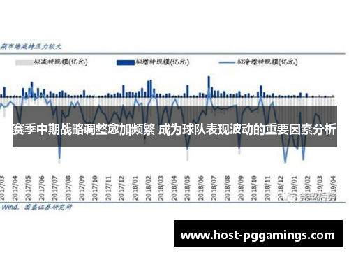 赛季中期战略调整愈加频繁 成为球队表现波动的重要因素分析