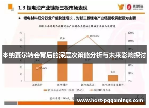 本纳赛尔转会背后的深层次策略分析与未来影响探讨