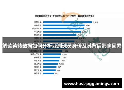解读德转数据如何分析亚洲球员身价及其背后影响因素