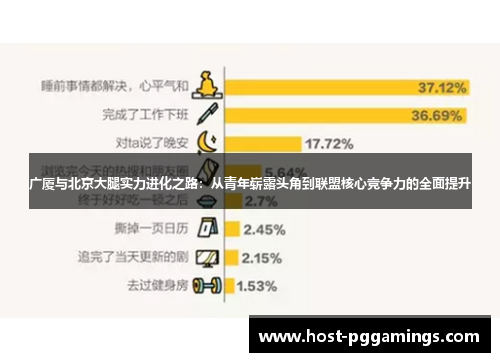 广厦与北京大腿实力进化之路：从青年崭露头角到联盟核心竞争力的全面提升