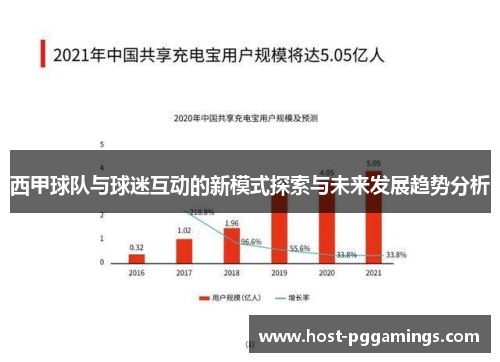 西甲球队与球迷互动的新模式探索与未来发展趋势分析