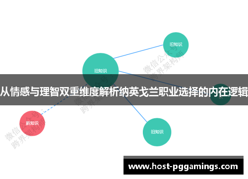 从情感与理智双重维度解析纳英戈兰职业选择的内在逻辑 从情感与理智双重维度解析纳英戈兰职业选择的内在逻辑