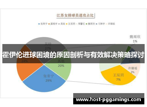 霍伊伦进球困境的原因剖析与有效解决策略探讨