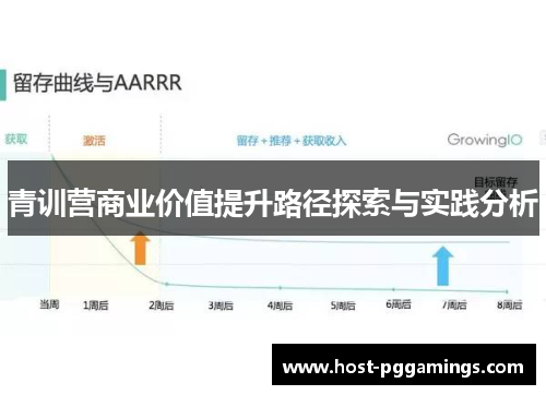 青训营商业价值提升路径探索与实践分析