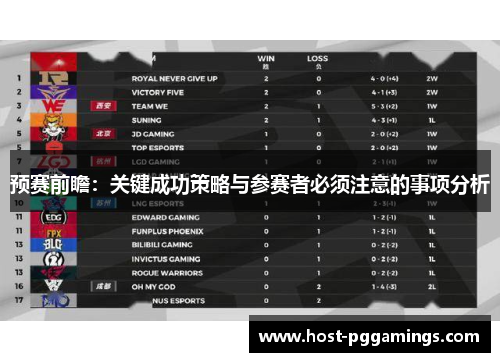 预赛前瞻：关键成功策略与参赛者必须注意的事项分析