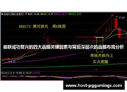 曼联成功复兴的四大战略关键因素与背后深层次的战略布局分析