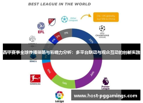 西甲赛事全球传播策略与影响力分析：多平台联动与观众互动的创新实践